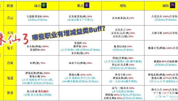 诛仙3什么职业好玩