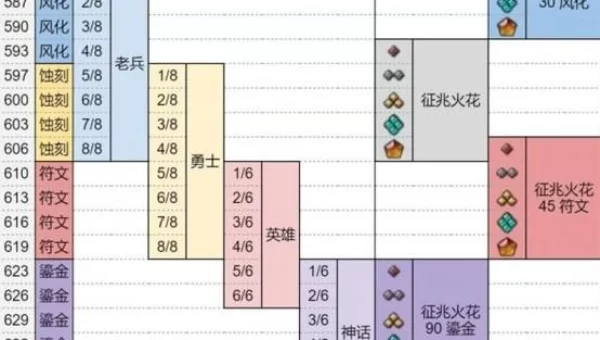 魔兽世界升级攻略