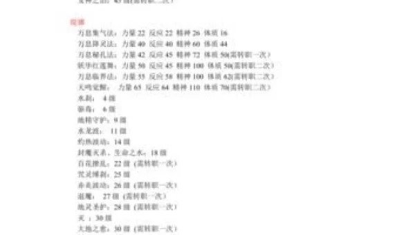 幻世录1技能