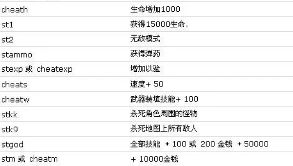 孤胆枪手2炮塔秘籍