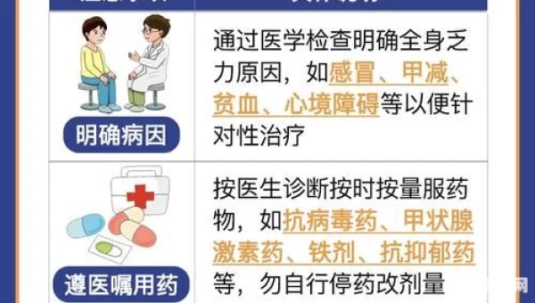 体力流失