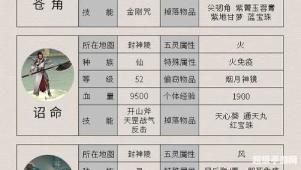 仙剑奇侠传4 秘籍