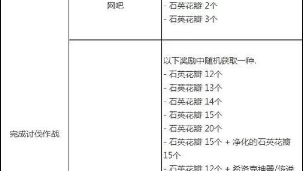 希洛克团本攻略