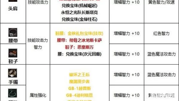 dnf冰属性强化宝珠