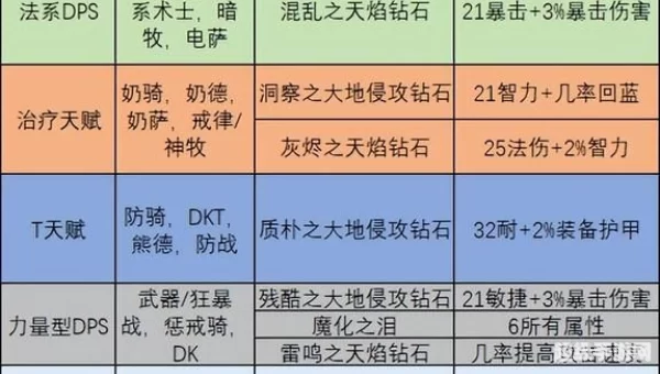 称号附魔宝珠有哪些