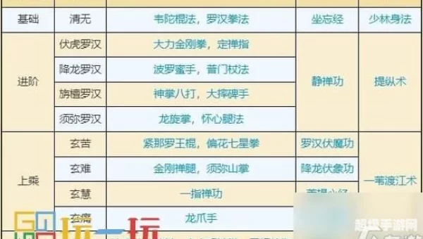 九阴真经镇派武学