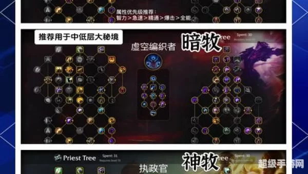 牧师加点