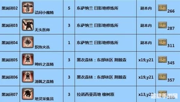 讨伐笔记