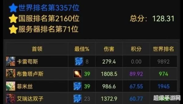 魔兽英雄榜
