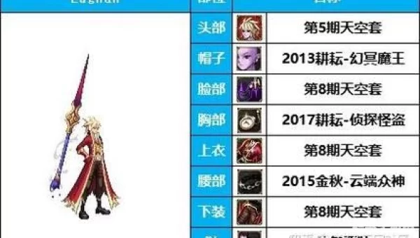 dnf男魔法