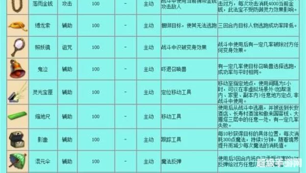 梦幻法宝属性