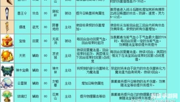 梦幻法宝属性
