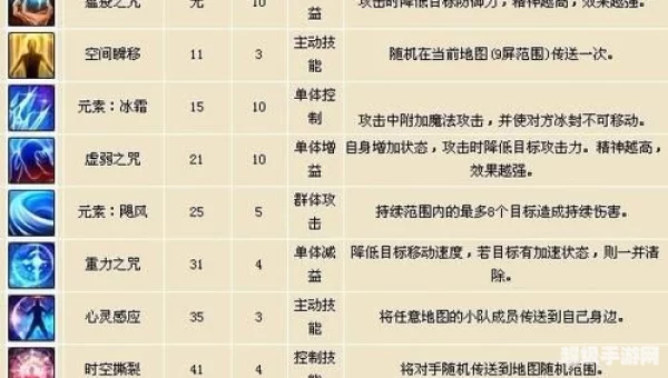术士职业任务