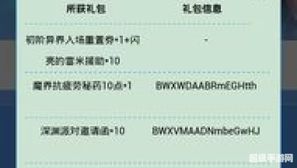 dnf微信签到活动
