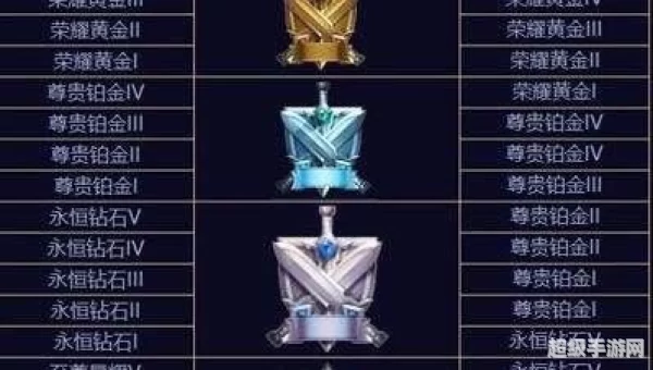 王者荣耀段位继承